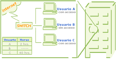 PPPoE