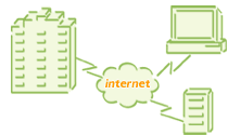 Redes privadas virtuales